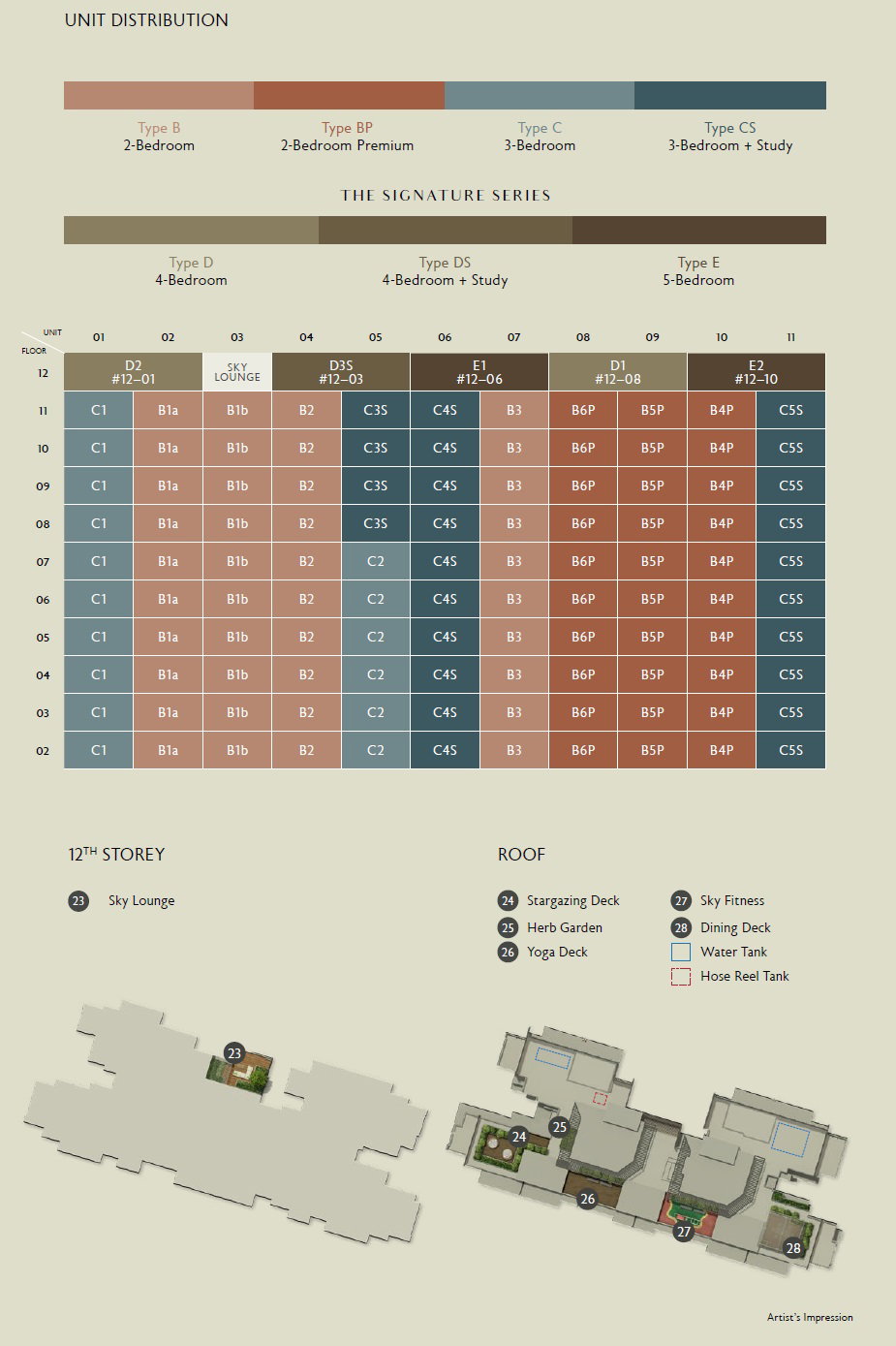 Juniper Hill Elevation Chart